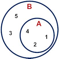 Lesson on Subsets | Math Goodies