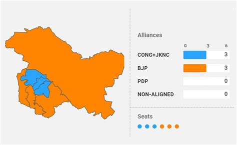 Jammu And Kashmir Election Results 2019 Results 2019: All You Need To Know About Jammu And ...