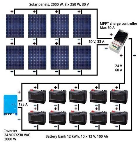 Solar Power System Design #solarenergy,solarpanels,solarpower ...