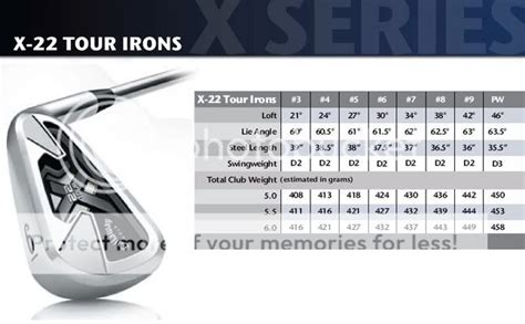 CallawayIrons-X-22-Tour-specs Photo by americangolfshop | Photobucket