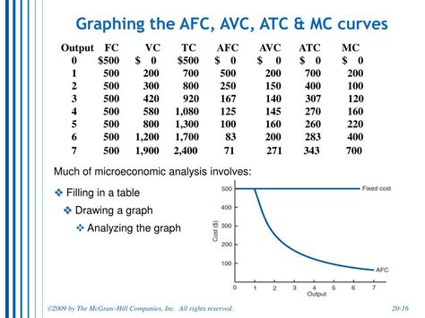 PPT - Chapter 20 PowerPoint Presentation, free download - ID:4037865