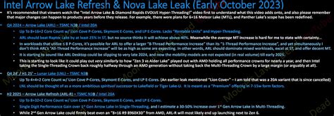 Detailed Intel Arrow Lake and Arrow Lake Refresh leak reveals massive ...