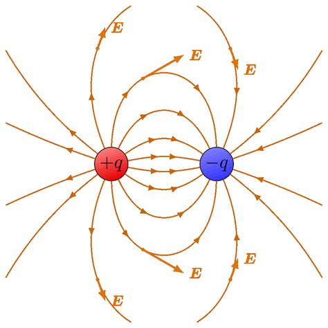 Diagram Of Electric Field