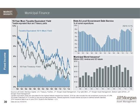 JPMorgan's Q4 Guide To The Markets | Business Insider India