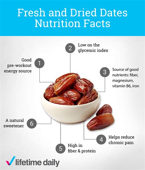 Dates: The Perfect Pre-Workout Snack? - Lifetime Daily