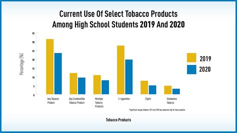 Get the Latest Facts on Teen Tobacco Use | FDA