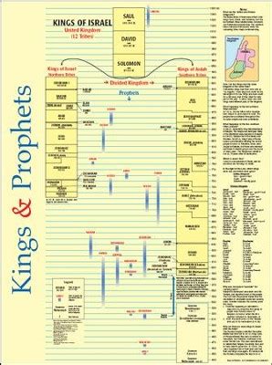 Kings and Prophets Time Line Laminated Wall Chart: 9789901980376 ...