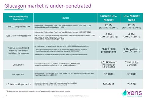 The Latest On Xeris Pharmaceuticals (NASDAQ:XERS) | Seeking Alpha