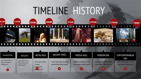 HISTORY TIMELINE