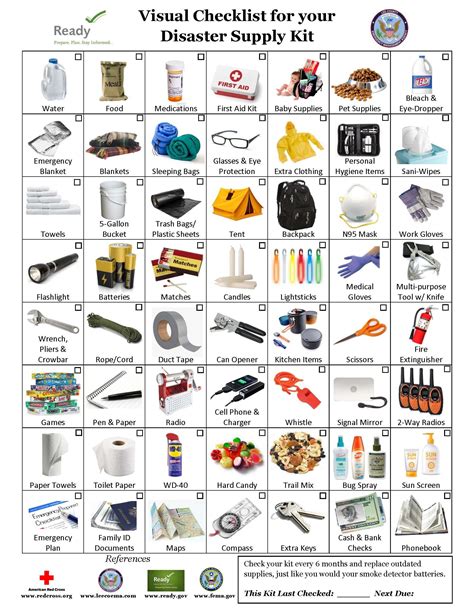 Easy visual checklist for your disaster supply kit. Don't forget to include the Lighthouse ...