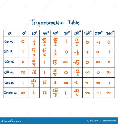 Trigonometric Table. a Table that Describes the Values â€‹â€‹of ...