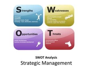 SWOT analysis - strategic management - Manu Melwin Joy | PPT