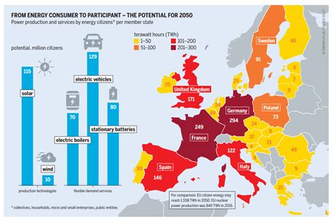 How Europe’s 'energy citizens' are leading the way to 100% renewable ...