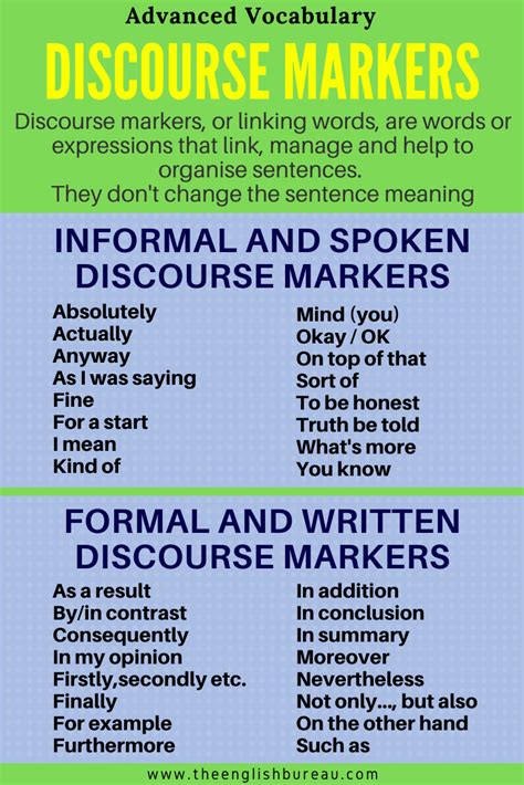 DISCOURSE MARKERS - LINKING WORDS - The English Bureau | Linking words, Prepositional phrases ...