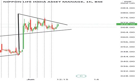 NAM_INDIA Stock Price and Chart — BSE:NAM_INDIA — TradingView