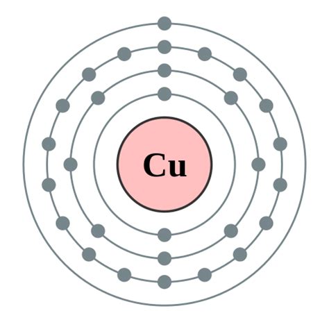 electronic configuration - If copper has 2 valance electrons and sulfur 6, why don't they bind ...