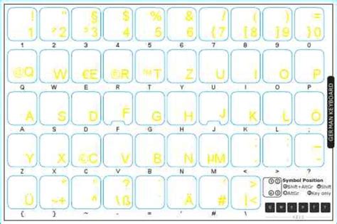 German Transparent Keyboard Stickers Suitable for Any - Etsy