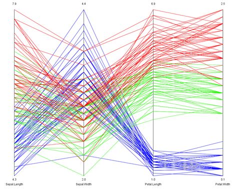 Sklearn Iris Dataset For Loop