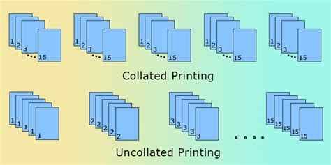 What Does Collate Mean On A Printer?