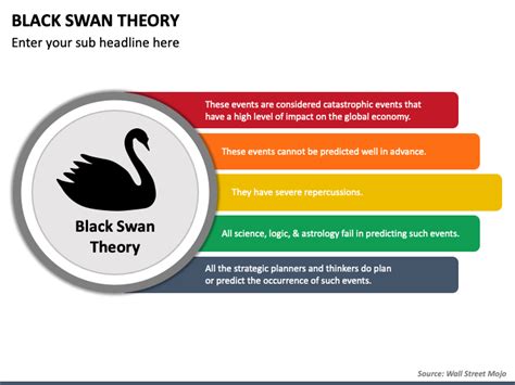 Black Swan Theory PowerPoint and Google Slides Template - PPT Slides