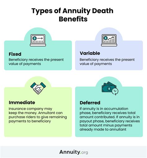 Annuity Beneficiaries | How Annuities Are Inherited - Annuity.org