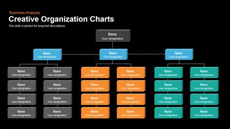 Keynote Organization Chart Template