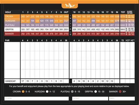 New Scorecard Jan 2018 (002) - Westwood Plateau Golf