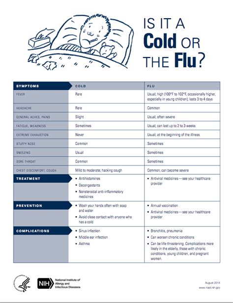 Pregnancy Symptoms Vs Flu, - Pregnancy Sympthom