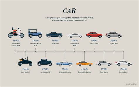 The Evolution of 8 Objects Americans Use Every Day - CashNetUSA Blog