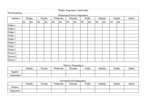 HACCP Food Temperatures Charts in 2024 | Food temperature chart, Temperature chart, Food ...