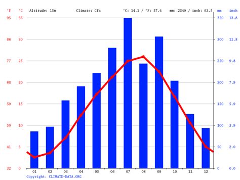 Gifu climate: Weather Gifu & temperature by month