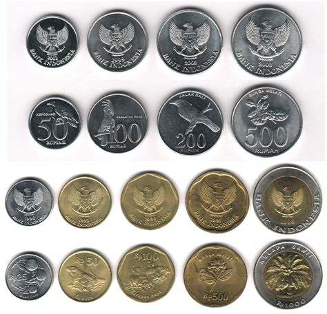 Circulation Coin Sets of the World