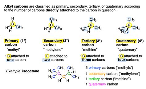 Primary Secondary Tertiary In Organic Chemistry Organic Chemistry | My ...