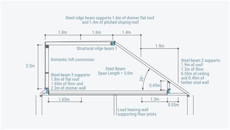 steel beam calculations for steel beam supporting loft in 2021 | Steel beams, Beams, Steel roofing