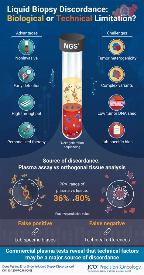 JCO Precision Oncology