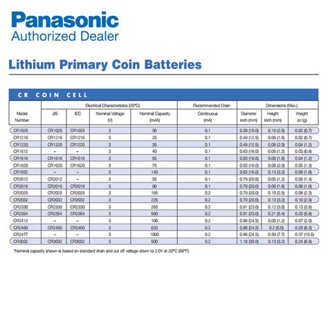 Panasonic CR-2032/HMN 3V Lithium Coin Battery Horz 2 Pins for PC CMOS ...