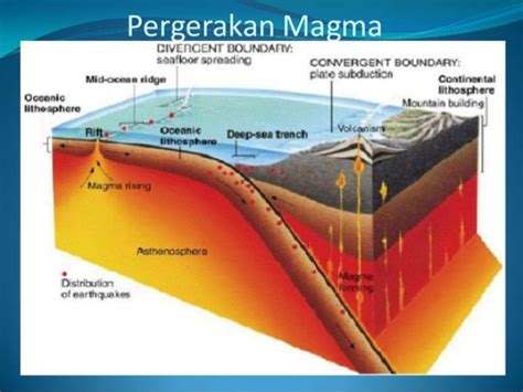 Iniah Penjelasan Bagaimana Gempa Bumi Terjadi