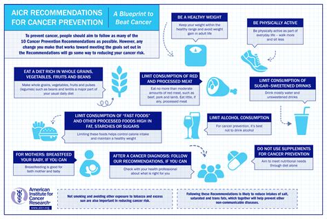 10 Cancer Prevention Recommendations | American Institute for Cancer ...