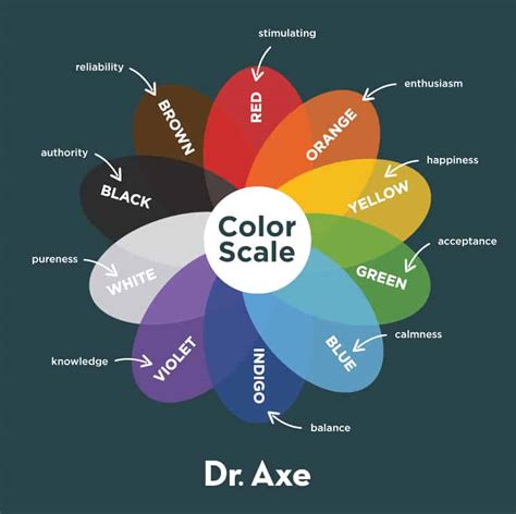 Color Therapy Benefits for Mood and More (Plus How to Do It) - Dr. Axe