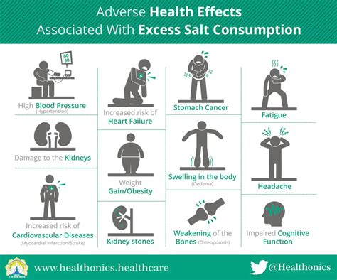 NEGATIVE IMPACT OF HIGH SALT INTAKE