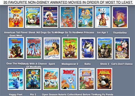 20 FAVORITE NON-DISNEY ANIMATED MOVIES IN ORDER by 90sDisneyCartoons on ...