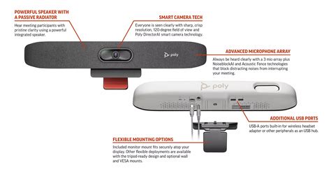 Poly Studio R30 USB Video Bar for Small Rooms With Big Ideas