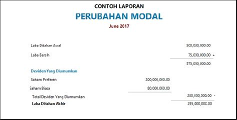 Contoh Soal Laporan Perubahan Modal Seputar Laporan | The Best Porn Website