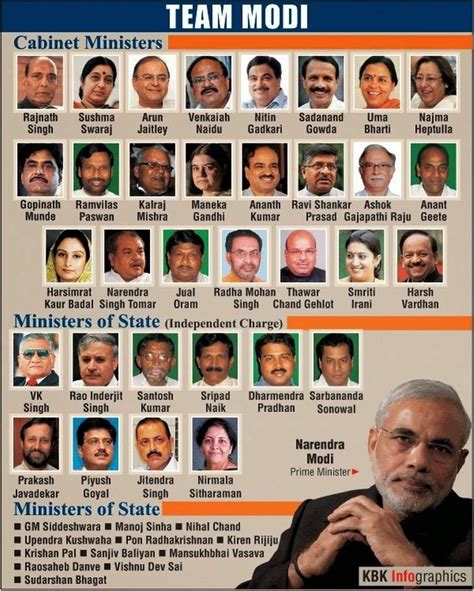 😎 The ministers of india. List of prime ministers of India. 2019-03-04