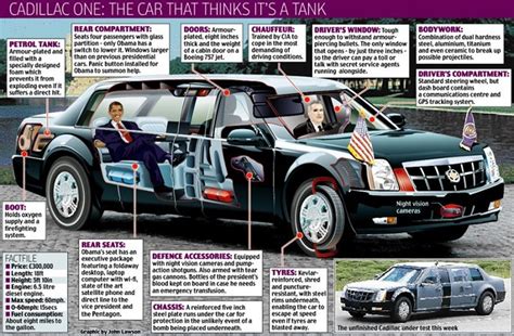 Checkout President Obama Of USA Official Car Named "The Beast", - Gistmania