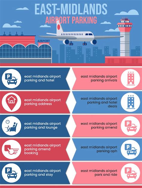 ExsectContent: East-Midlands Airport Parking