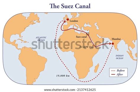 Suez Canal Distance Benefits Shipping Routes Stock Illustration 2137412625 | Shutterstock