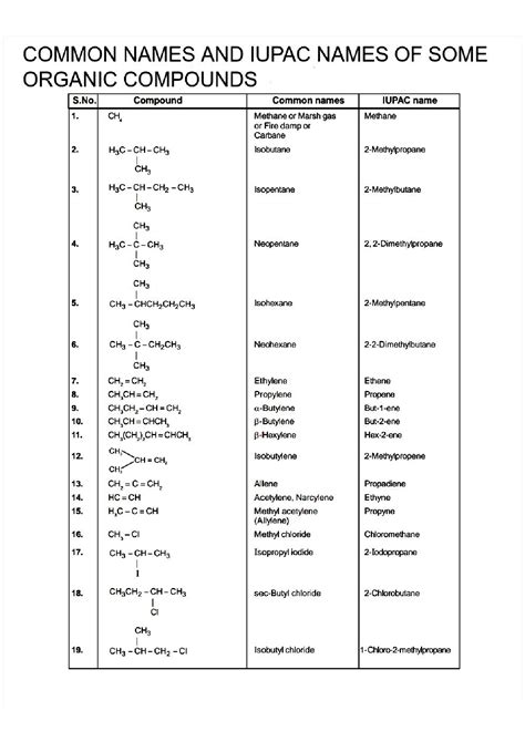 SOLUTION: Iupac names and common names of some organic compound - Studypool