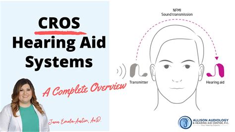 CROS Hearing Aid Systems in 2020: What Does a CROS Aid Look Like? How Does a CROS Aid Work ...