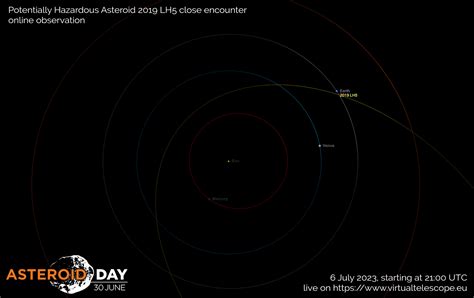 Asteroid Day 2023: a worldwide event – 30 June 2023 - The Virtual ...